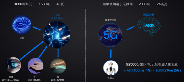 地球首个5G云端机器人Ginger小姜，来认识一下吧