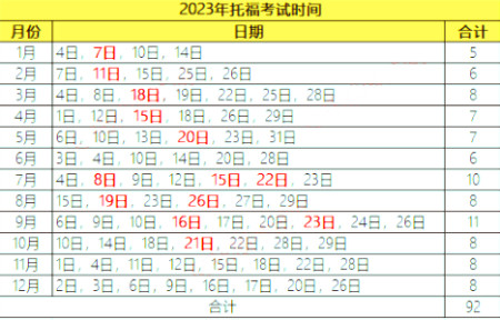 9月28日2023托福考试报名开启，怎样科学报考？