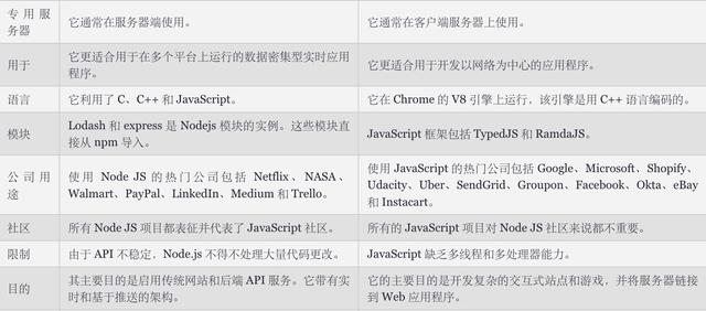 Node.js 与 JavaScript：哪个更好？
