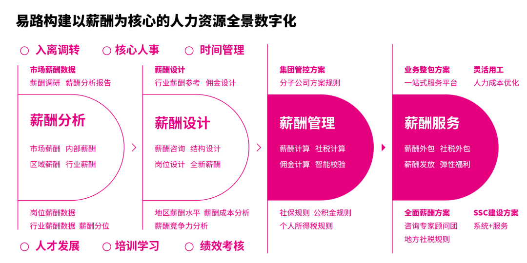 「双杀」之后，企服何去何从