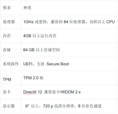Windows 11新功能！