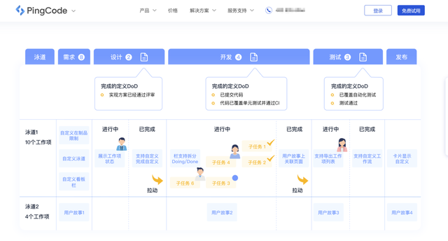 看板管理指南：定义、作用、适合的项目类型、原则，以及看板软件