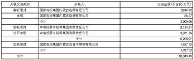 内蒙古电投能源股份有限公司 关于注册成立扎鲁特旗电投能源 有限公司公告