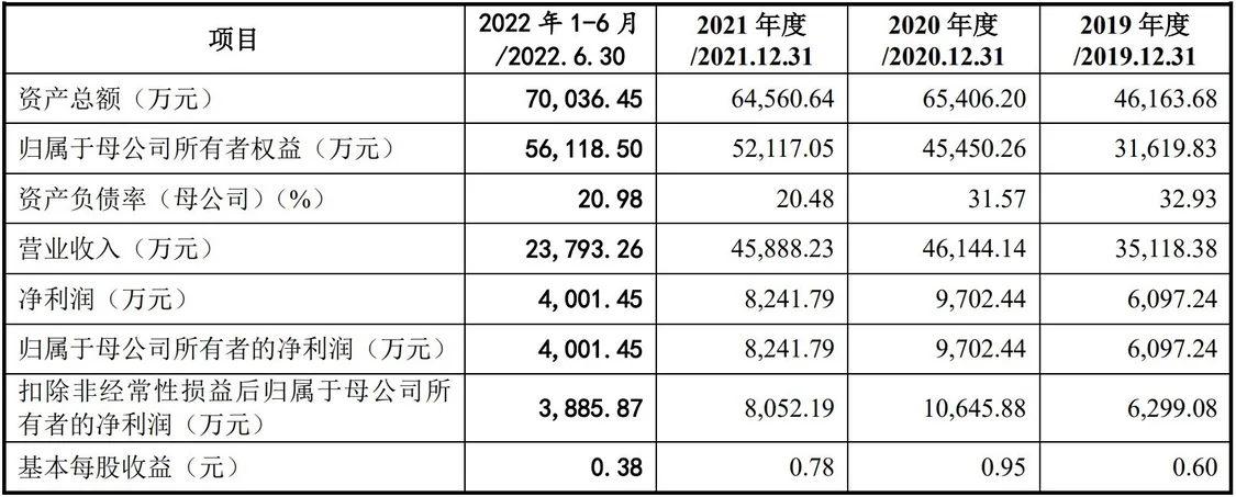 证监会同意未来电器创业板IPO注册 主营业务为低压断路器附件的研发、生产与销售