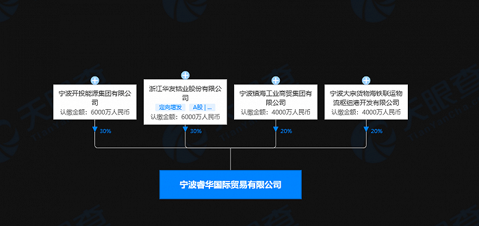 华友钴业于宁波投资新设国际贸易公司，注册资本2亿元