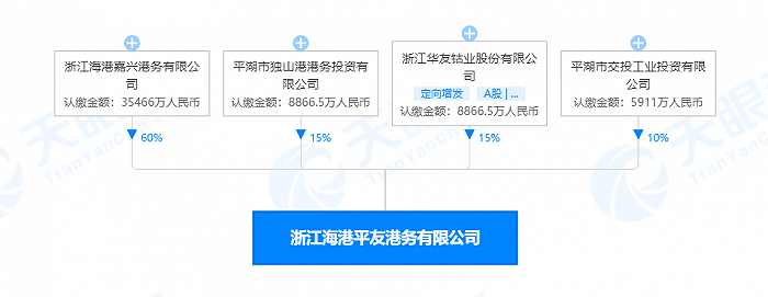 华友钴业投资设立港务公司，注册资本近6亿元