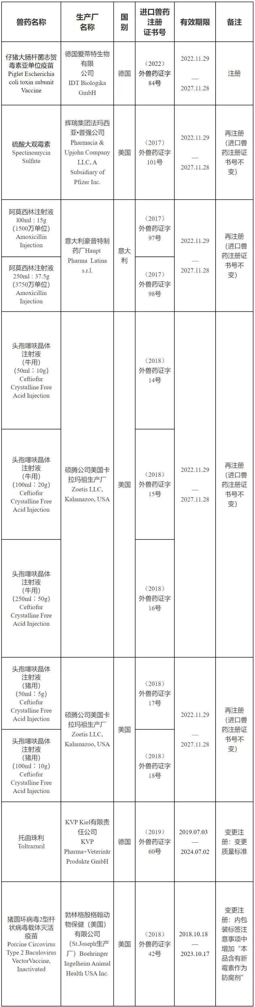 农业农村部：批准仔猪大肠杆菌志贺毒素亚单位疫苗等进口兽药注册、变更注册（第626号公告）