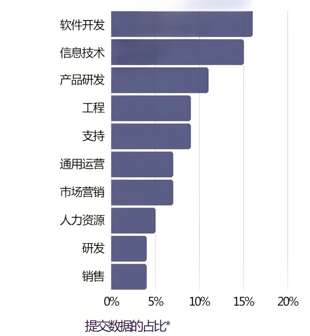 看板管理指南：定义、作用、适合的项目类型、原则，以及看板软件