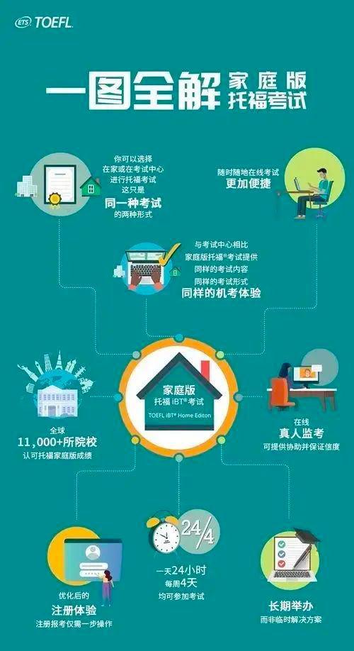 深圳托福家考有何优势？美国Top100院校对托福家考成绩认可度如何