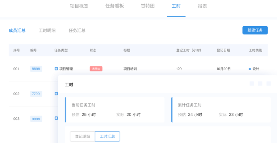 协同办公软件大合集！千万别错过