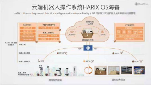 地球首个5G云端机器人Ginger小姜，来认识一下吧