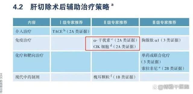 2022免疫细胞治疗写进我国恶性肿瘤诊疗指南！浅谈未来机遇与挑战