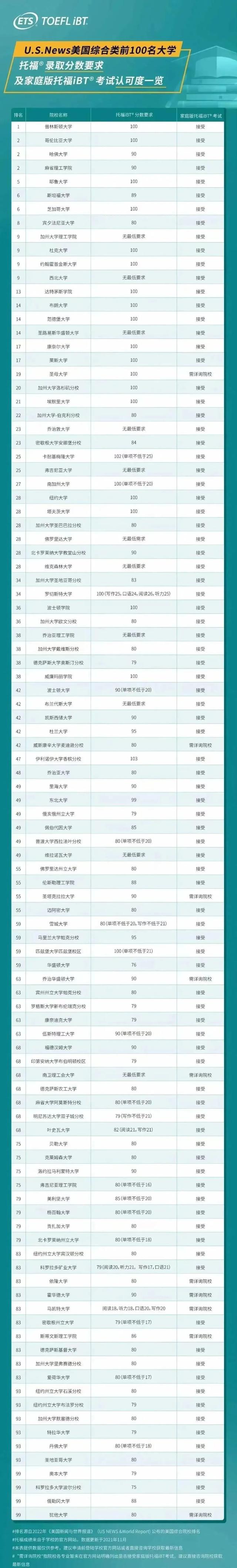 托福、GRE考试费用优惠！