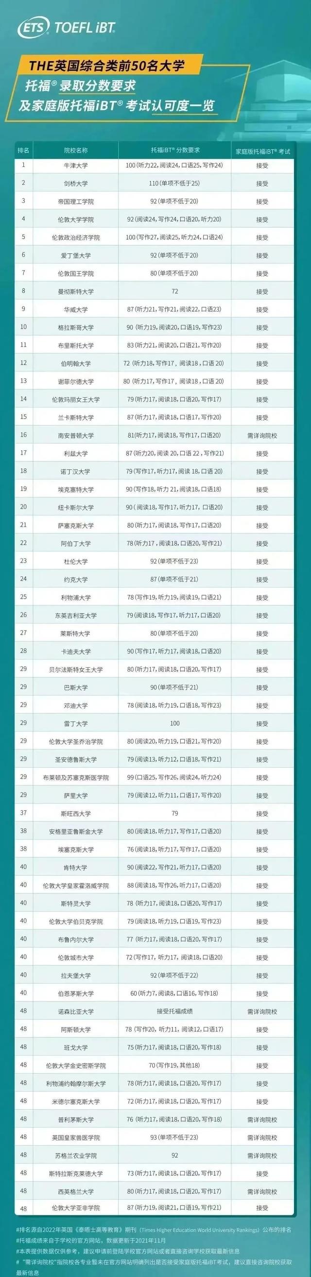 托福、GRE考试费用优惠！