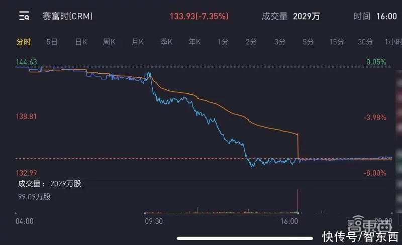 云巨头深陷高管离职风波！三千亿美元市值已蒸发一大半