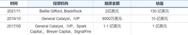 微SaaS标杆：Grammarly独角兽养成记