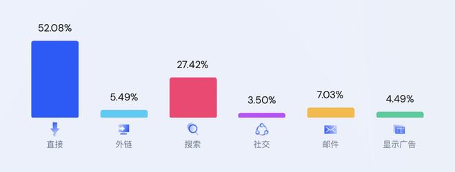 微SaaS标杆：Grammarly独角兽养成记