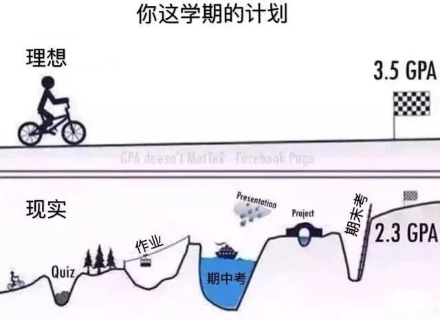 留学生必备！30+个最实用网站！上网课写essay求offer，把你安排得明明白白