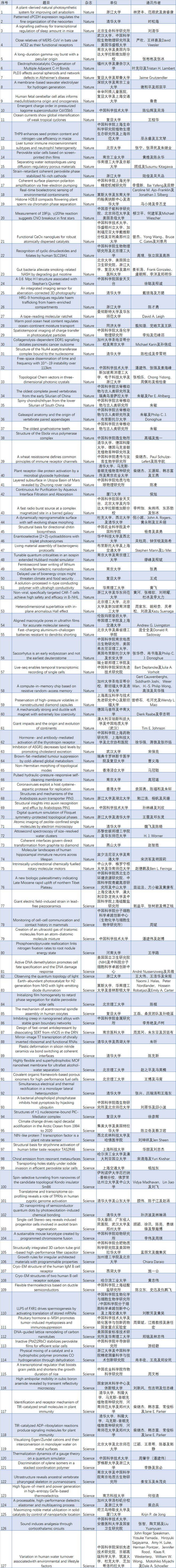 创造新高度！2022年下半年中国学者发表127篇Nature及Science