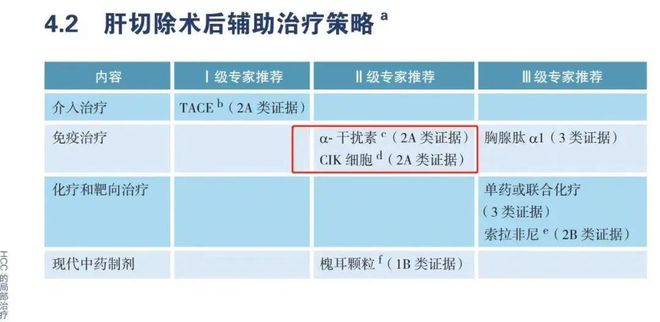 2022年免疫细胞治疗写进我国恶性肿瘤诊疗指南！浅谈未来机遇与挑战