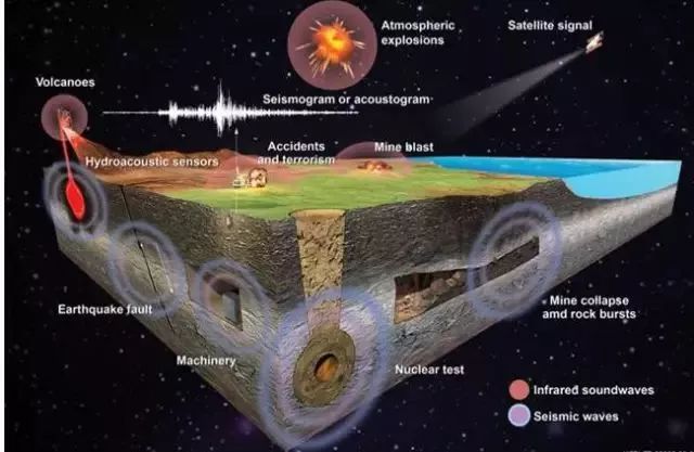 Science公布：全世界最前沿的16个地学科学问题