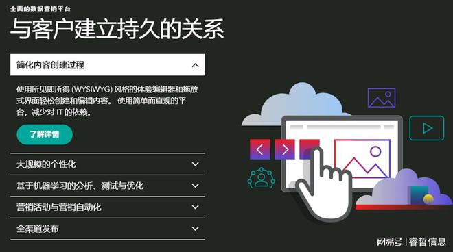 睿哲信息：想做内容营销？Sitecore、Moz Pro…这些工具少不了！