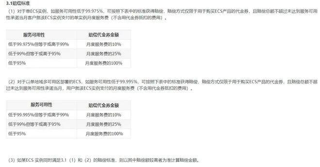 阿里云爆发史上最严重宕机事故，友商们疯抢客户...