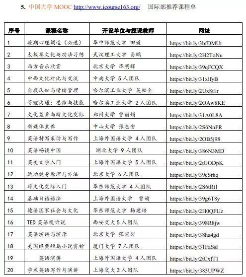 看完深圳这些国际学校的线上课堂之后，我爱上了学习！