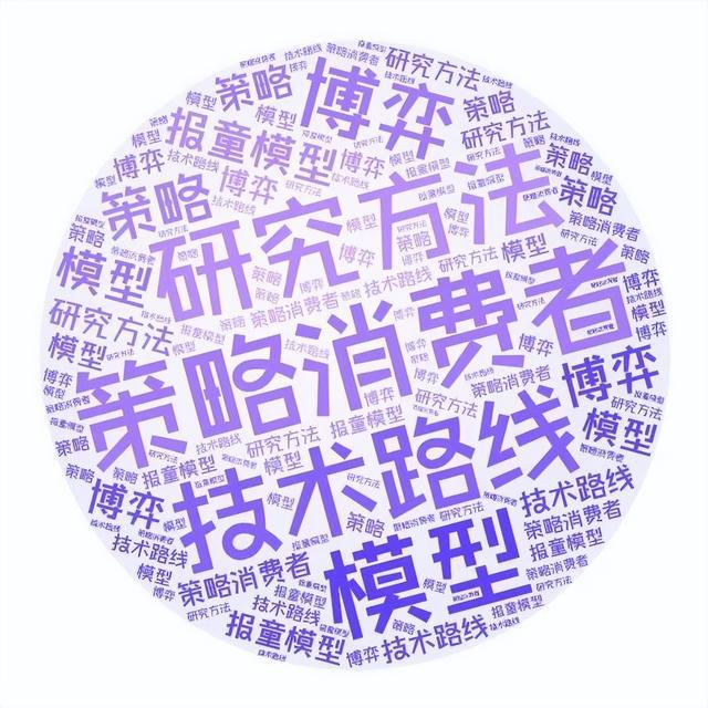 考虑策略消费者行为的供应链合作博弈问题之研究方法与技术路线