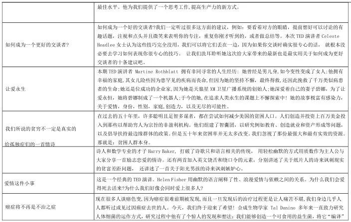 60个最受欢迎的TED演讲合集（高清视频+中英文PDF）