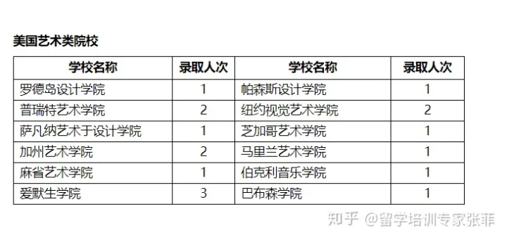 北京市第二中学国际部