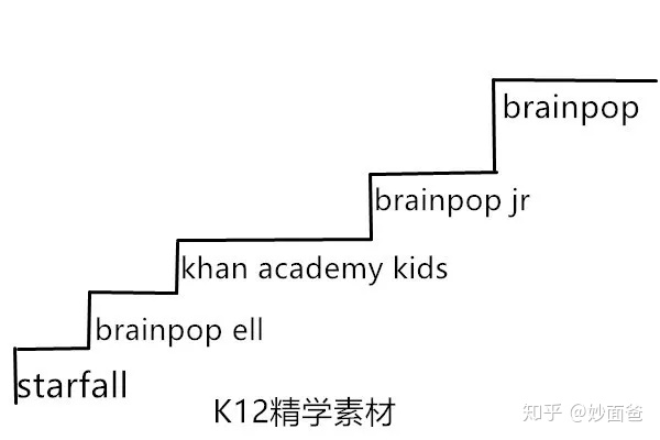 英语启蒙超级平台starfall学习指南之“阅读篇”