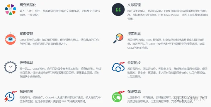 Citavi，知（文）识（献）管理强大利器