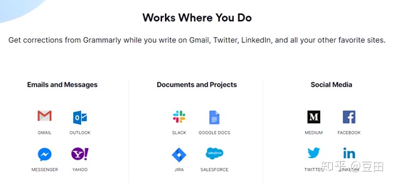 Grammarly：最优秀的日常英文写作辅助工具（兼答：Grammarly怎么用？怎么下载？好用吗？）