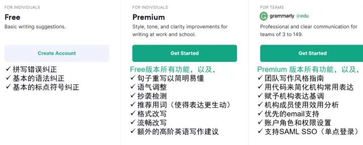 英文写作实时润色神器Grammarly来啦！