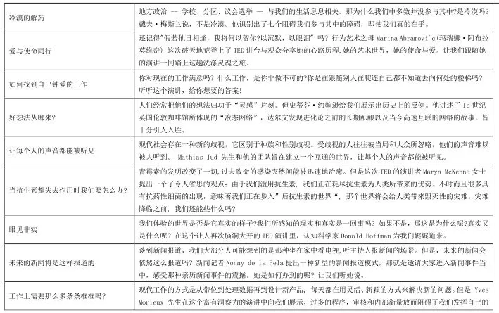 60个最受欢迎的TED演讲合集（高清视频+中英文PDF）