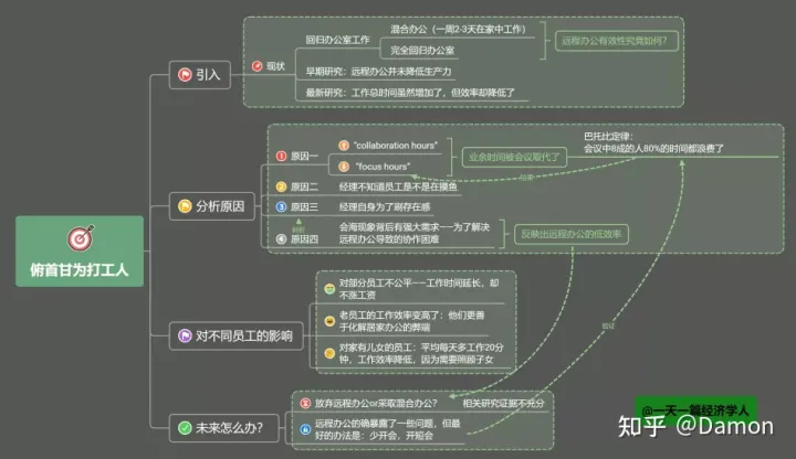 经济学人巴托比专栏 | 俯首甘为打工人