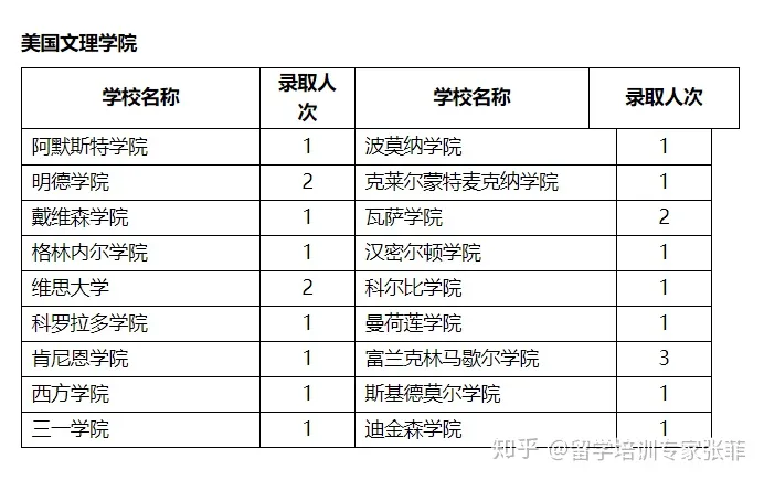 北京市第二中学国际部