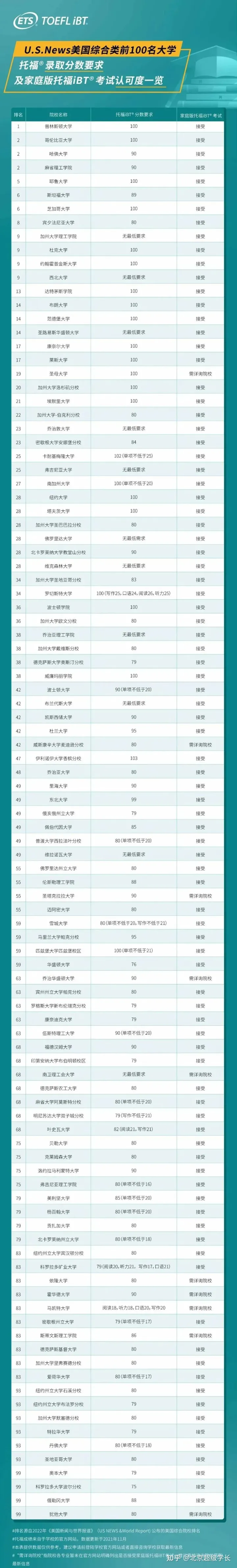 托福家考攻略大全|超级学长能总结的都在这儿了