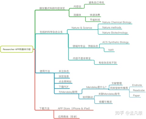 科研大牛们怎么读文献？