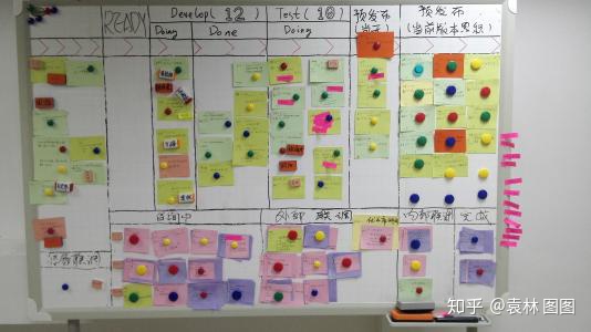 Trello 等任务管理工具体验如何？