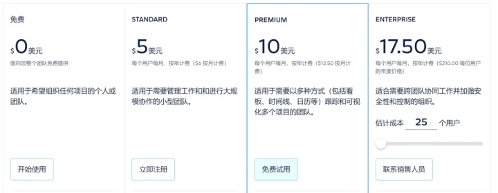测评：Trello的优缺点、国内使用体验，及4大类似的项目工具