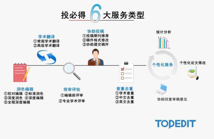 18+科研必备插件，国产的学术&论文浏览器来了