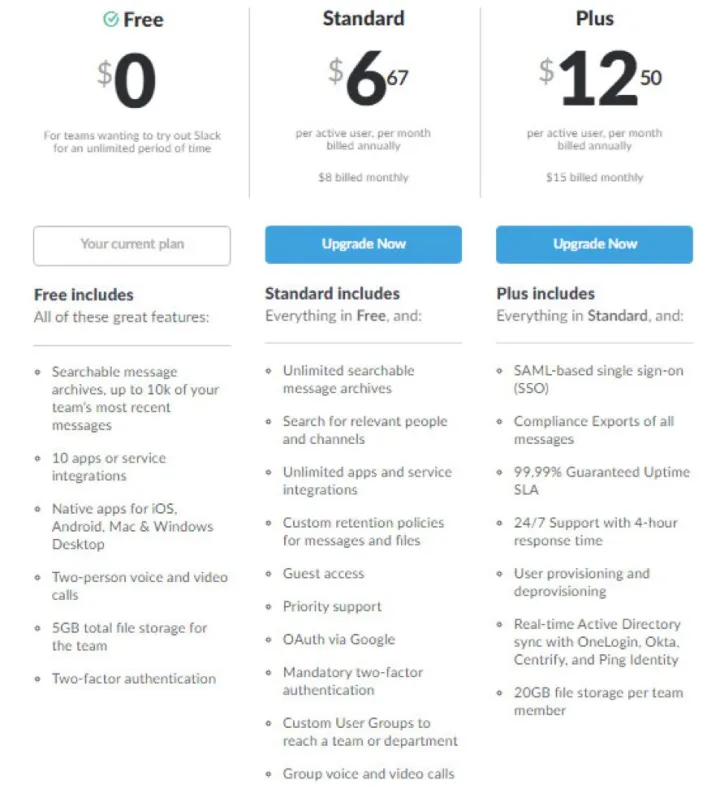 如何评价协作工具 Slack？