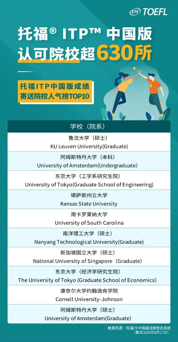 关于托福在家考有哪些不为人知的小技巧？（已收藏）