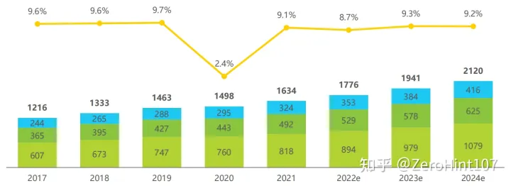 教育信息化：历史与现状——结合经济学视角的概述