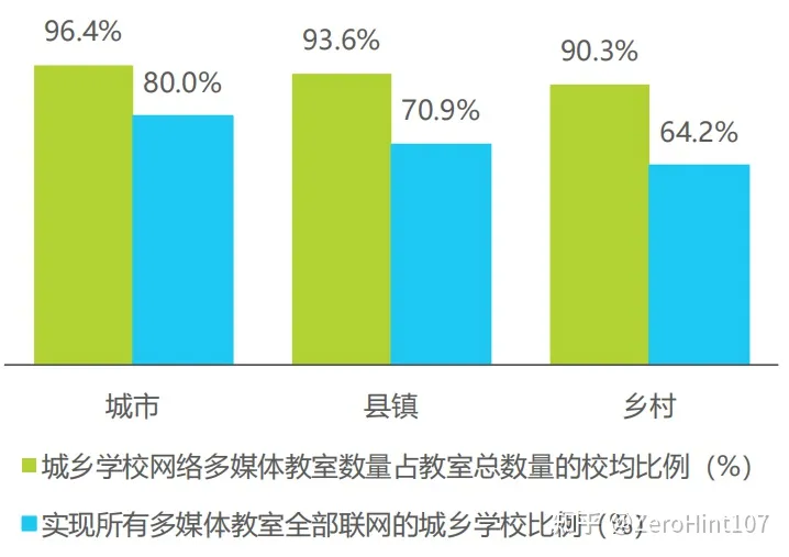 教育信息化：历史与现状——结合经济学视角的概述