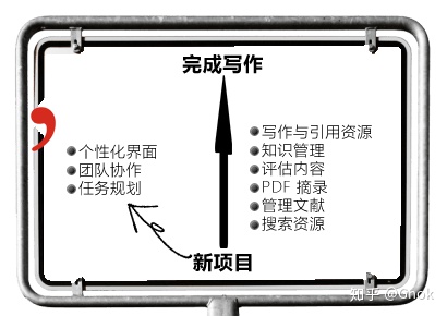 科研入门 文献管理软件的使用