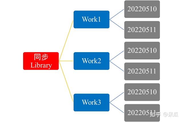 Endnote使用小技巧