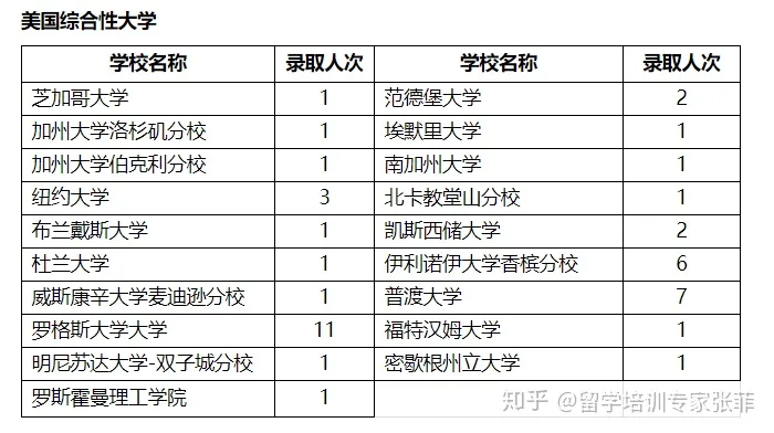 北京市第二中学国际部